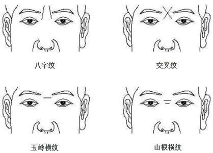 額頭紋路面相|面相：額頭的紋路，能看出什麼？